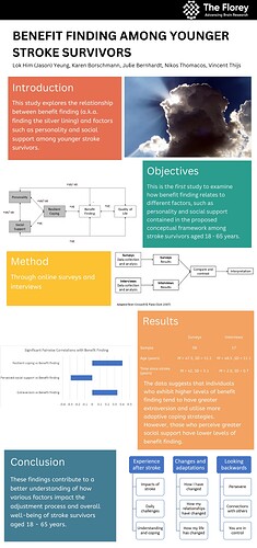 Yeung, J Results - Benefit Finding Amongst Young Stroke Survivors